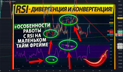 биржевые индикаторы индекс силы